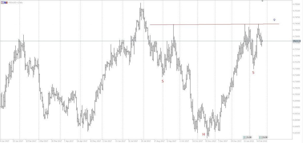 NZD USD