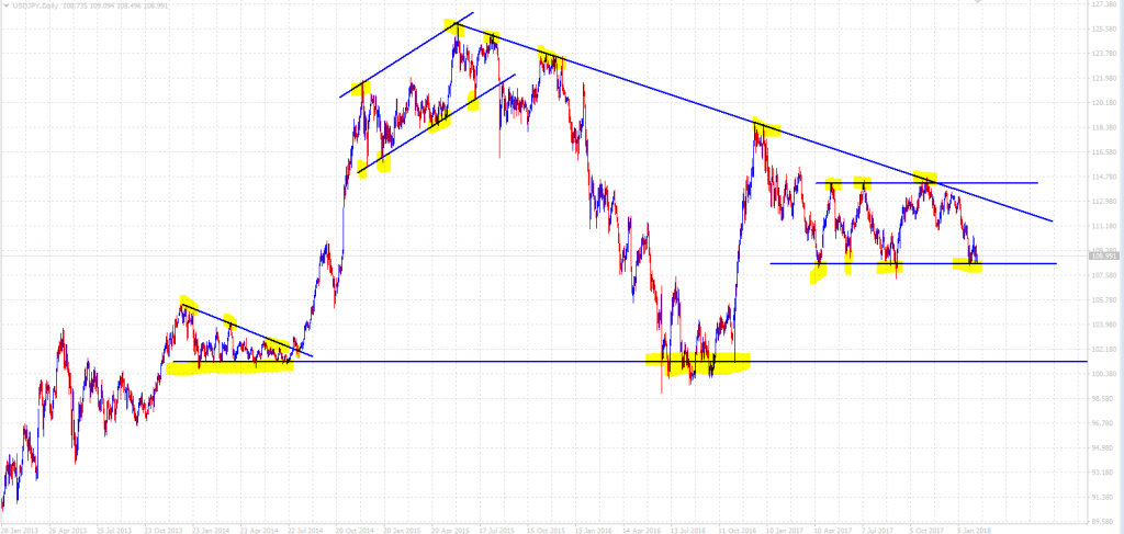 MT4 Multiple trendlines