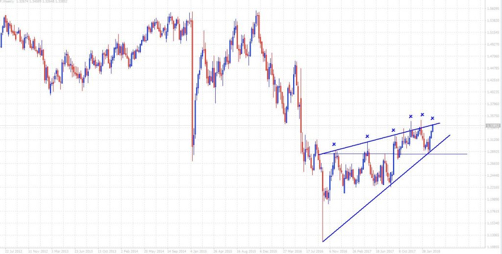 GBPCHF