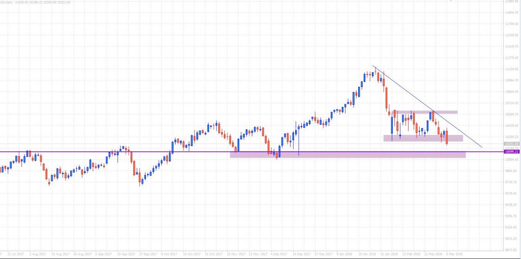 INDIA50 Daily