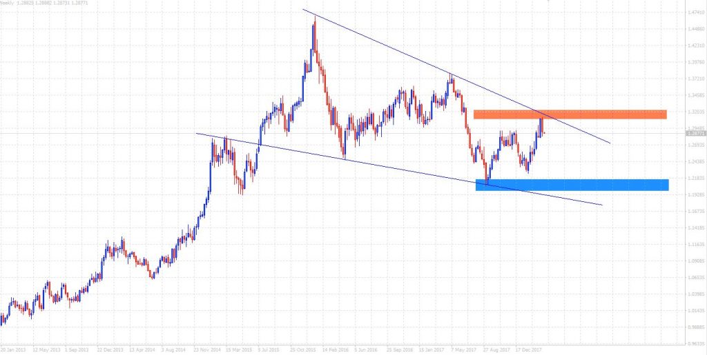 USDCAD