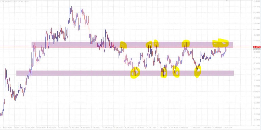 USDTRY