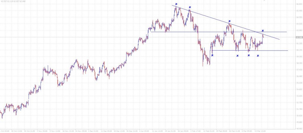 USOIL