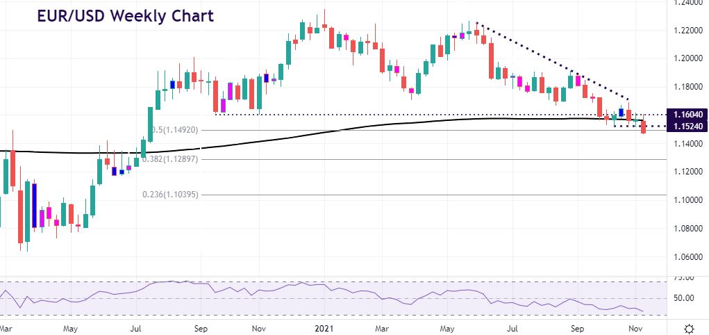 Dollar surges to new highs, stocks in retreat